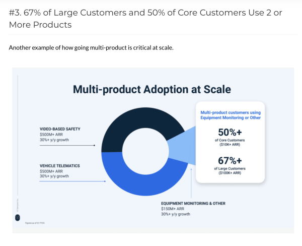 Scaling 6 Products to $100M+ ARR Each: Samsara’s CPO Kiren Sekar on Multi-Product Growth - SaaStr